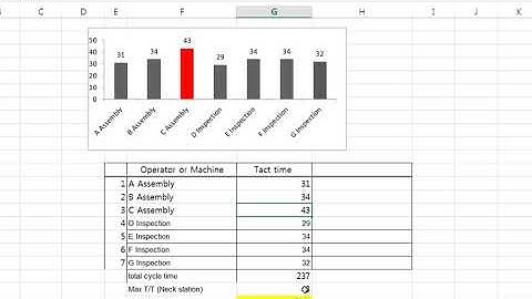 Line balancing   LineBalance