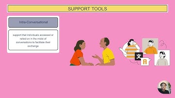 Envisioning Support-Centered Technologies for Language Practice and Use: Needs and Design Opportu...