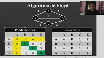 Ejercicios (Métodos) – Algoritmos Dijkstra, Floyd y Flujo Máximo