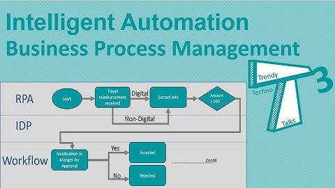 022_Intelligent Automation – Business Process Management