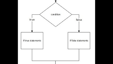 Syntax & Flowchart of "if else" || Parwaz Pro