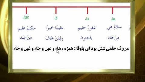 آموزش روخوانی قرآن کریم - 53 (روخوانی آیات 260 الی 264 سوره مبارکه بقره) 26-02-2016