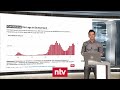 N-tv Corona Fragen