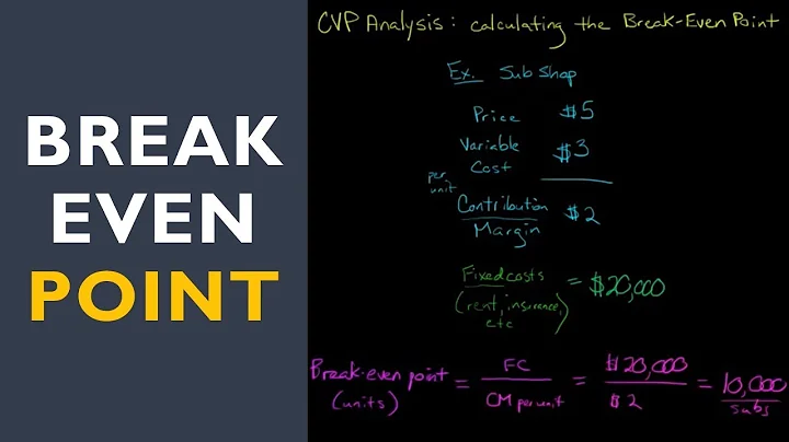 Cost Volume Profit Analysis (CVP):  calculating the Break Even Point