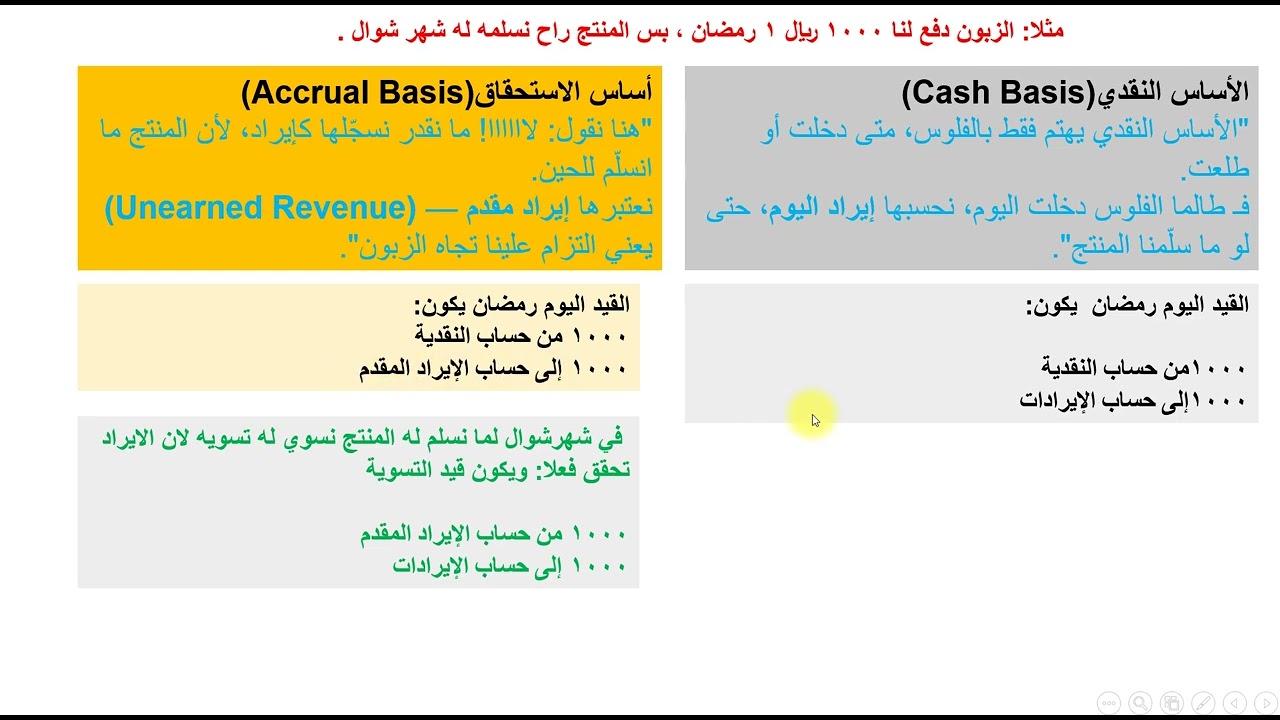 شرح  التسويات واساس الاستحقاق نقدم شرح المحاسبة للتواصل في الوصف شرح جزئيات الفاينل والميد