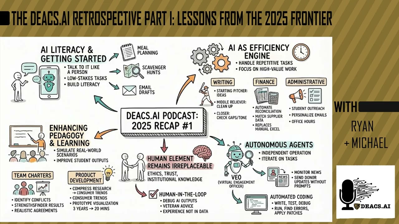 The Deacs.AI Retrospective Part I: Lessons from the 2025 Frontier