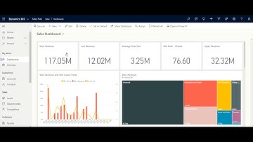 Microsoft Dynamics 365 Sales Dashboard