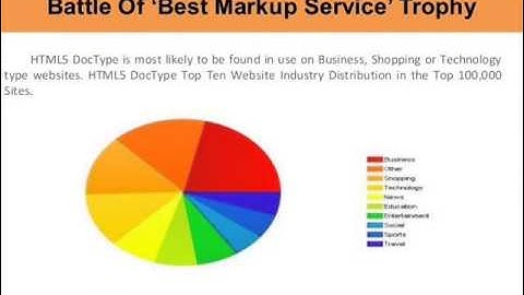 Convert a Vibrant Professional PSD to HTML5 with CSS4ME