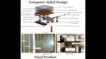 SolidWorks Animation: Embedded Oscillating Heat Pipe (OHP) | CAD to Final Product