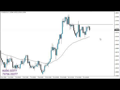 Forex Live Technical Analysis 22.07.2020