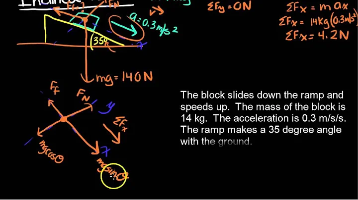 AP Physics 1: Applying Newton's Laws 9: Problem Solving with Inclined Planes