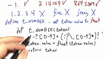 Numbers Solution - Programming Languages