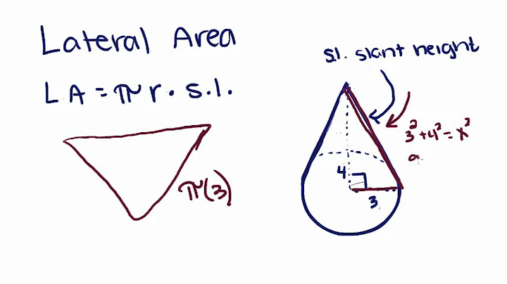 Geometry - 20 - Right Circular Cone- Volume, Lateral Area, and Total Area