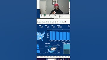 AI BI Tool  Generate Reports FAST with Automated Data