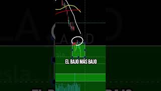 QUÉ ES UN GAP (O SOLDADO INVISIBLE) EN BOLSA