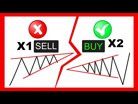 Best Triangle Patterns That WORK!! (MUST KNOW) - Forex Day Trading
