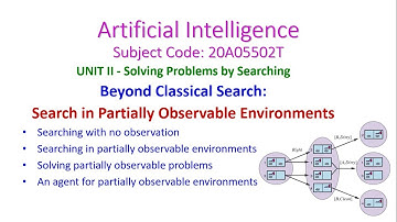 Search in Partially Observable Environments-Artificial Intelligence-UNIT 2- Solving Problems