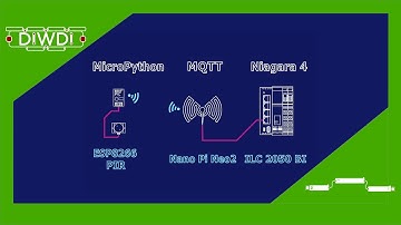 Smart PIR Sensor, ESP8266 With MicroPython, MQTT, The Integration Into The Niagara Framework.