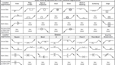 American Welding Society- AWS - Welding Symbols and Chart
