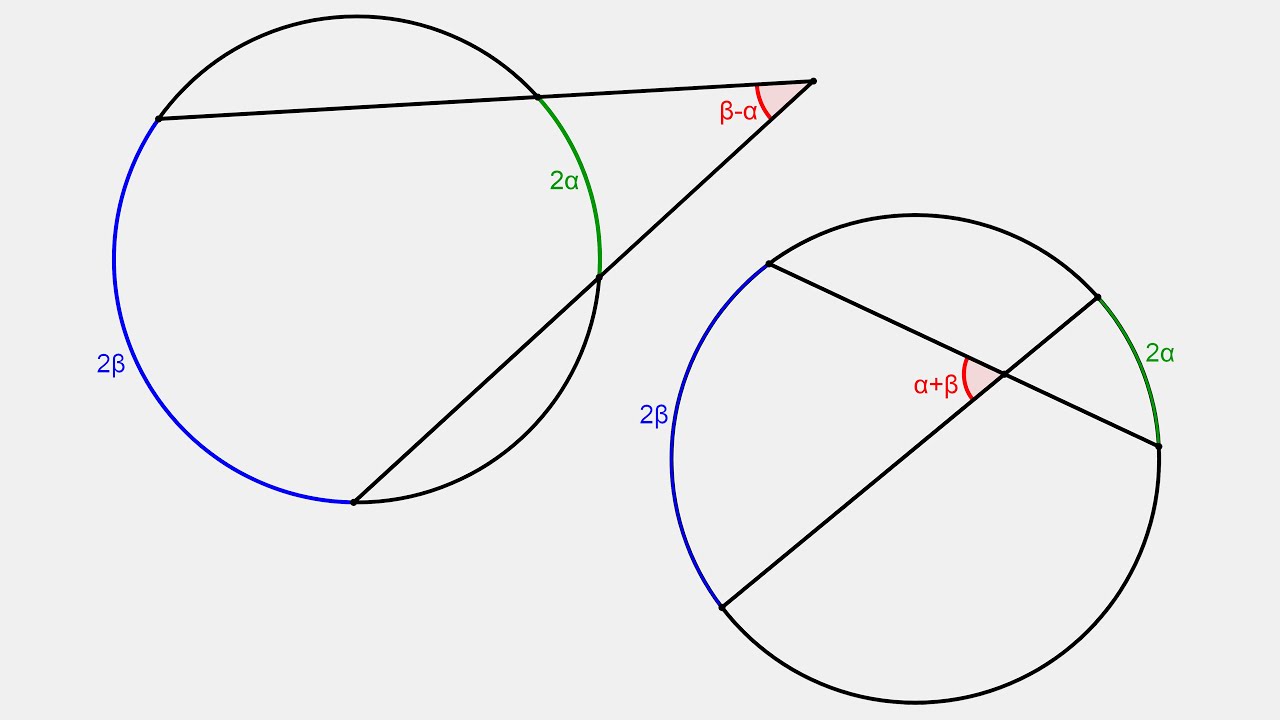 Угол между секущими - YouTube