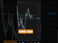 #mt4 #stockmarket #tradingjourney #trading #forex #fatbiketrader