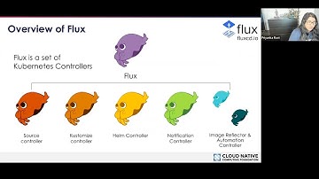 Getting Started with GitOps and Flux