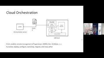 Libvirt Meets Intravisor - Managing capability-based virtual machines remotely