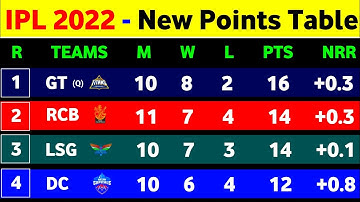 IPL Points Table 2022 - After Dc Win Vs Srh || IPL 2022 Points Table Today