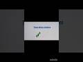 Three White Soldiers setup that works every single time #candlestickpattern #viral