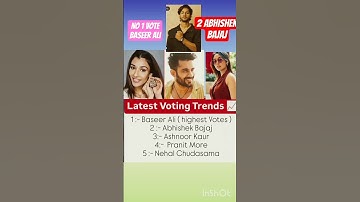 Latest Voting Trends 🔥 #biggboss19 #bbpoll #ashnoorkaur #AmaalMalik #abhishekbajaj #baseerali #new