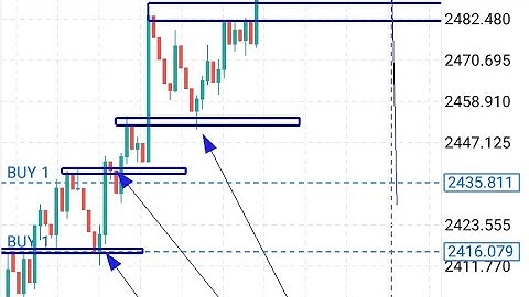 How to Catch Spike On Boom and Crash 300 - $500 per Trade (EXPOSED DERIV)