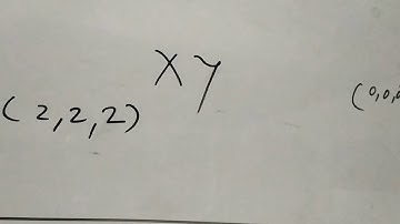 Staad Pro Basics Co-ordinate System