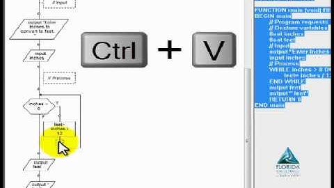 Flowcharting a Loop Structure