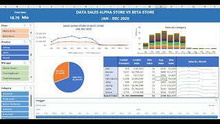 BELAJAR MEMBUAT DASHBOARD DINAMIS UNTUK SALES DATA DENGAN PIVOT TABLE