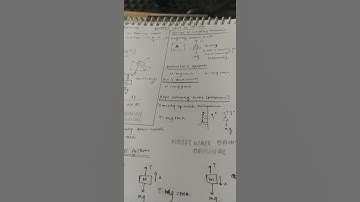 Newtons laws of motion one pager notes for iit jee bitsat neet 12th revision NWB original #jeemains