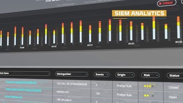 FireEye Helix Security Platform
