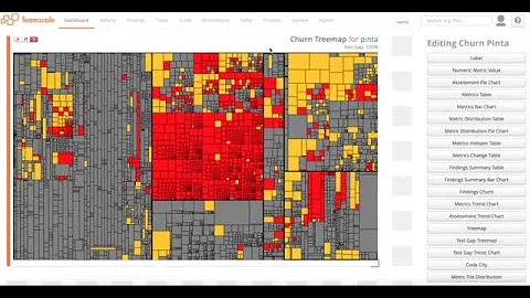 Test Gap Analysis with Teamscale