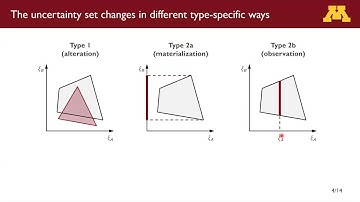 Qi Zhang: A Unified Framework for Adjustable Robust Optimization with Endogenous Uncertainty