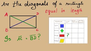 The diagonals of a rectangle are equal in length