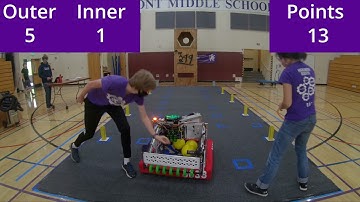 FRC 8033 Accuracy | 35 Points