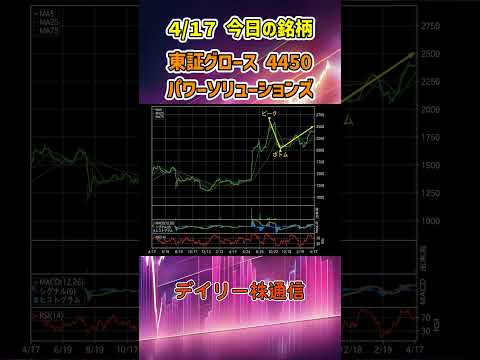 4月17日 今日の新高値ブレイク接近銘柄 パワーソリューションズ 東証グロース 4450 個別株 上昇銘柄チャート
