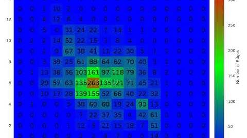 "TAPAS Cologne" Scenario running in SUMO on top of LibGeoDecomp