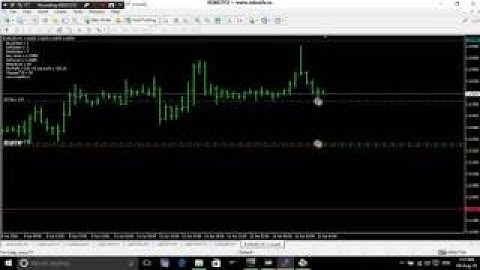 Hedge expert advisor (Metatrader) - RobotFX Auto Recovery v2.3