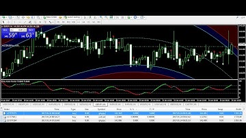 GBP/JPY USD/CAD trade Best Forex Trading System 24 JAN Review -forex trading systems that work