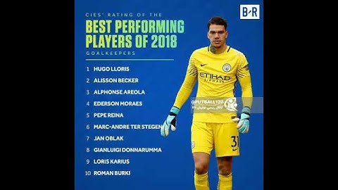 The best players in osm and sm 2018 and sm2019  you can download sm 2019 from https://yadi.sk/d/nT58