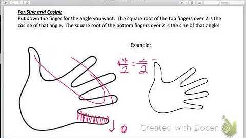 "Left Hand Trick" for the Unit Circle
