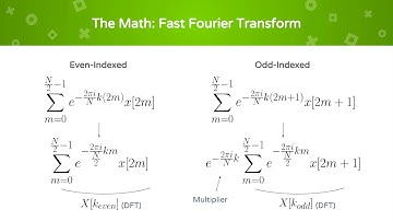 Application of Fast Fourier Transform in a Webcam Heart Rate Monitor