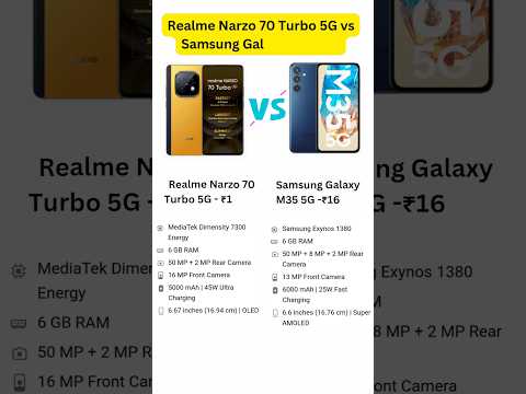 Realme Narzo 70