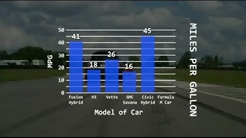 Math nMotion -- Professional Development Video: Using Data to Make Decisions
