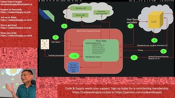 Function Calling in OpenAI